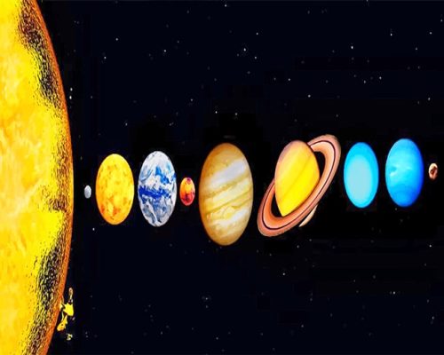 The Solar System Paint By Numbers