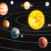 Planets In The Solar System Paint By Numbers