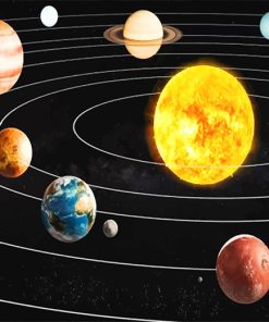 Planets In The Solar System Paint By Numbers