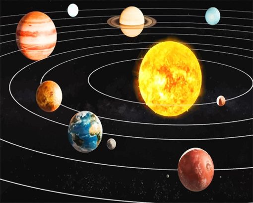 Planets In The Solar System Paint By Numbers